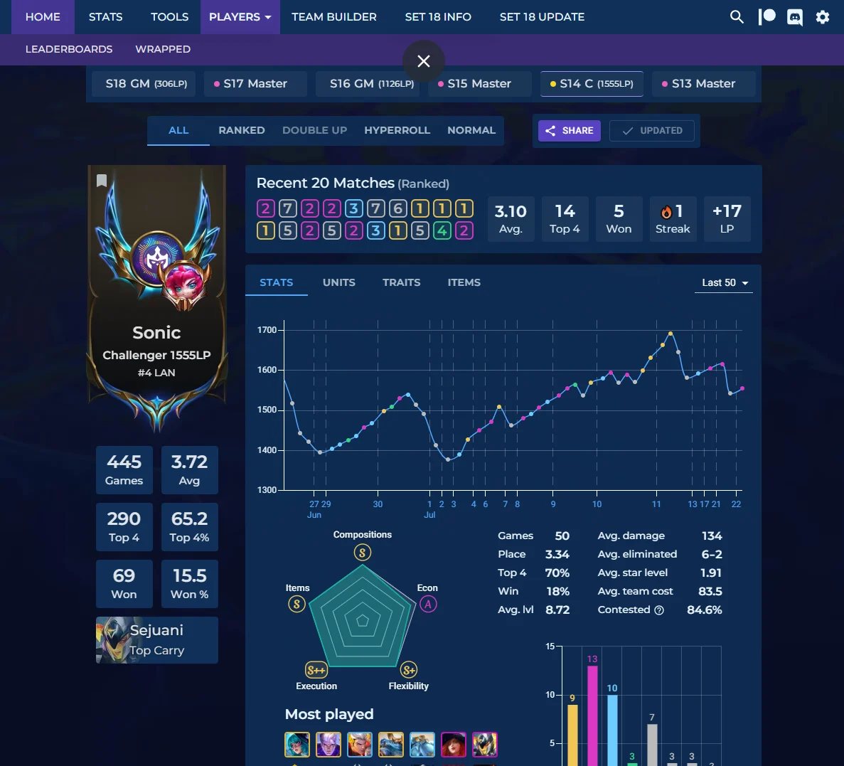 Challenger TFT Eclipse Guide TFT